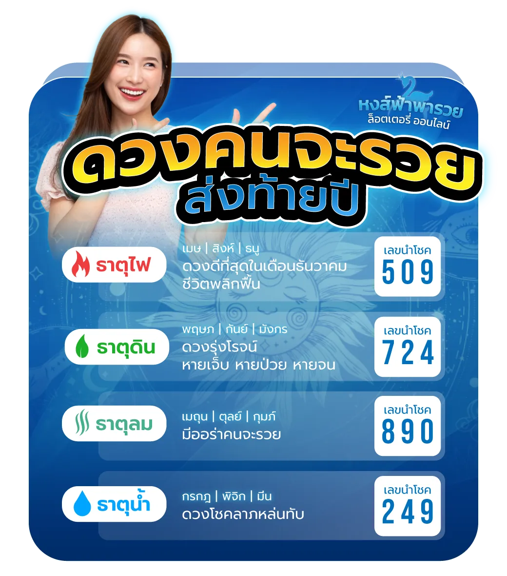 ดวงการเงิน 2569 ครบ 12 ราศี ปีไหนดวงรวย ช่วงไหนเสี่ยงโชคได้